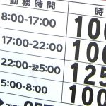 熊本のアルバイトの時給相場と正社員の平均年収