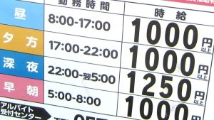時給 日給 年棒 お給料の種類について基本的な知識を解説 時給 日給 年棒 お給料の種類について基本的な知識を解説